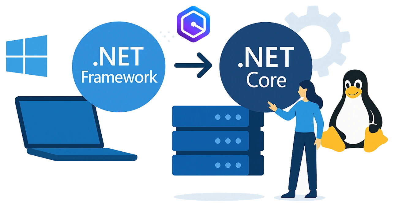 Modernization graphic showing .NET Framework to .NET on Linux