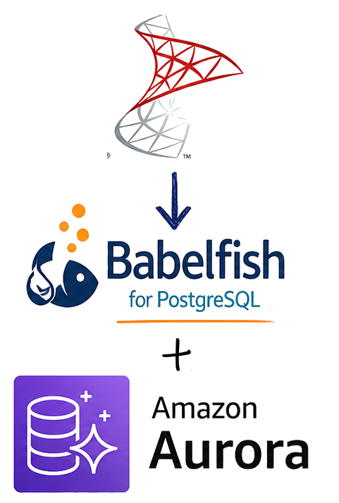 SQL Server to Aurora + Babelfish image